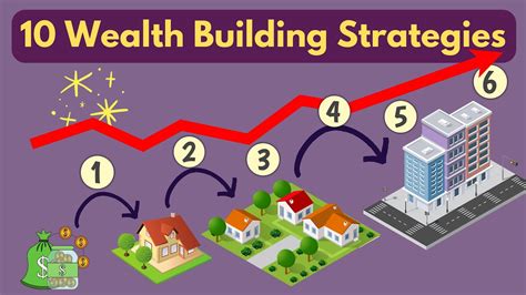 10 Brave Estate Strategies To Boost Wealth