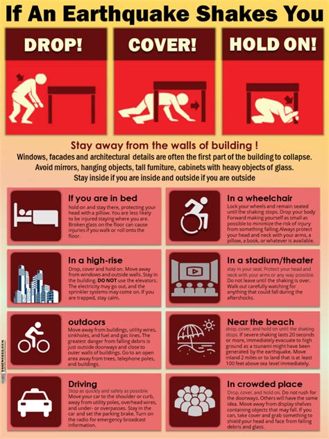 10+ Castro Valley Earthquake Safety Secrets