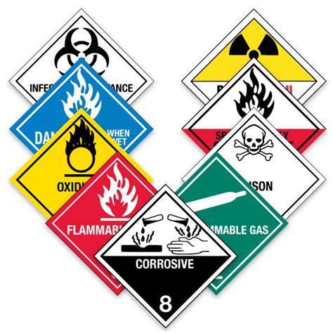 10 Hazard Class Labels To Ensure Compliance