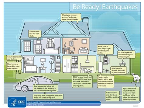 10 Irvine Earthquake Tips To Stay Safe