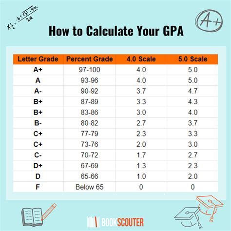 10 Jake Parker Ucsb Tips To Boost Your Gpa