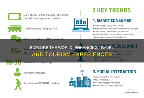 10+ Review Secrets To Improve Travel Experience