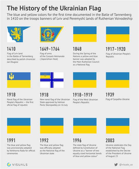 10 Ukrainian Flag Facts To Know