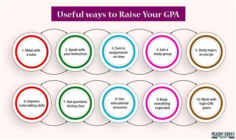 10 University Tips To Boost Your Gpa
