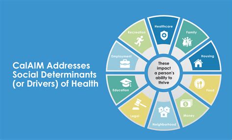 12 Cencal Health California Tips For Better Care