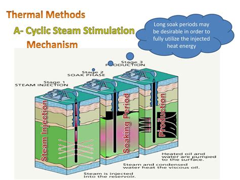 12+ Cyclic Steam Stimulation Tips For Enhanced Recovery