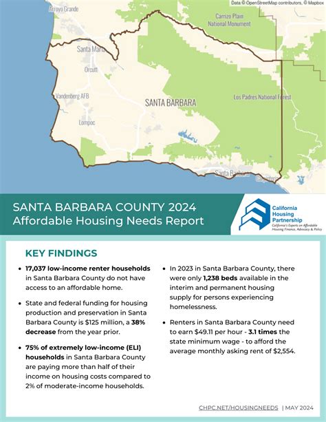 12+ Santa Barbara Housing Benefits You Need