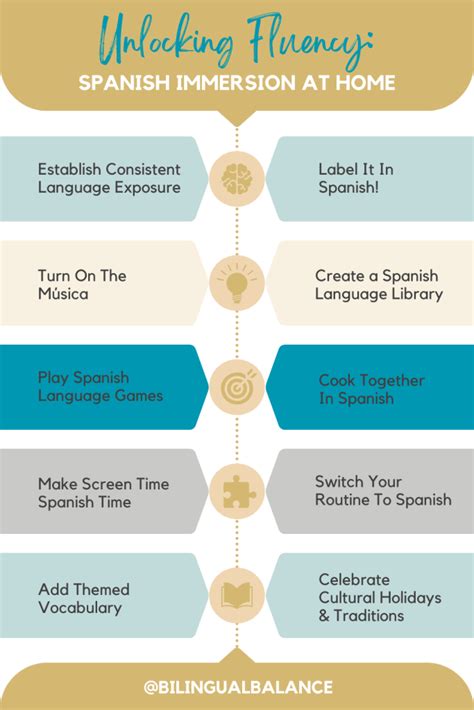 12+ Scooped In Spanish Tips For Fluency