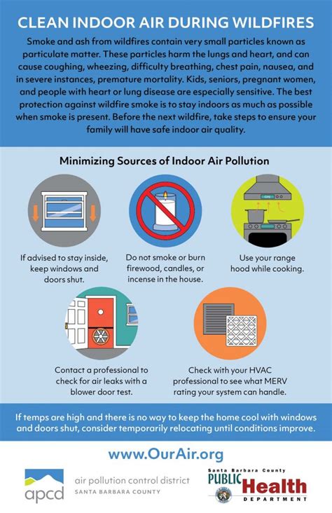 12+ Ways To Improve Santa Barbara Air Quality Today