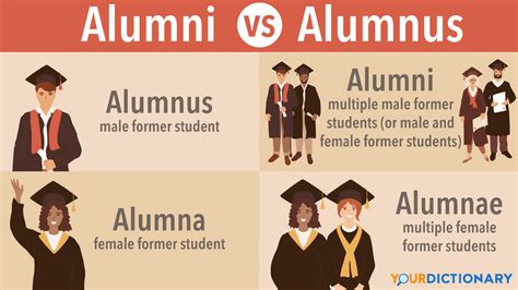 Alumni Guide: Usage And Etiquette Explained