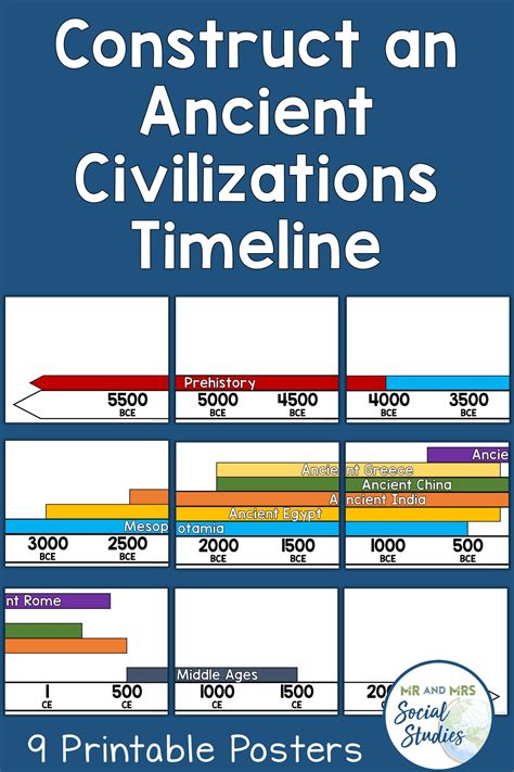Ancient Civilizations Timeline Ancient Civilizations Timeline