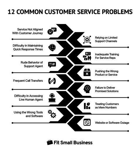 At&T Service Issues Resolved
