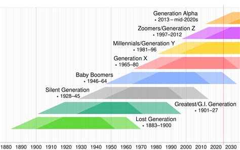 Boomers Explained: Generation Guide