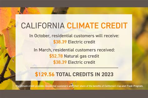 Ca Climate Credit: Get Your Rebate Now