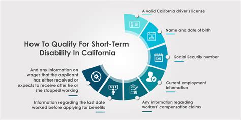 California Disability Help: Apply With Confidence