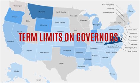 California Governor Term Limit