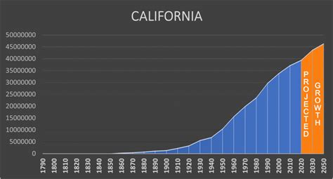 California Negative Population Growth California Negative Population Growth