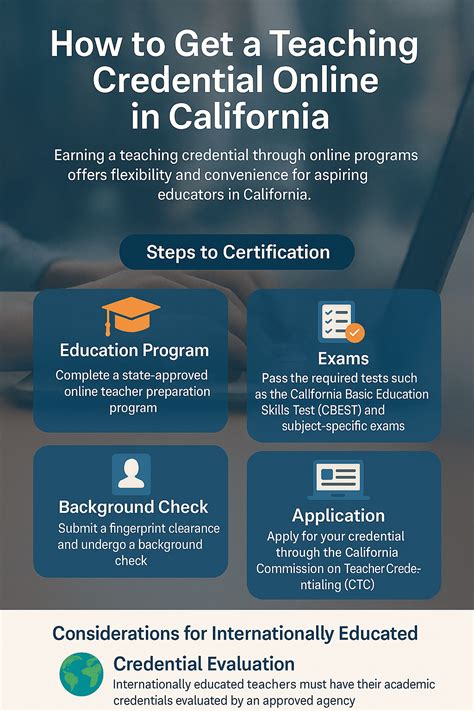 California Teaching Certification: Get Licensed Fast