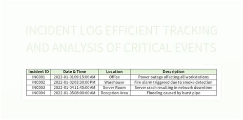 Chp Cad Log Guide: Efficient Incident Tracking