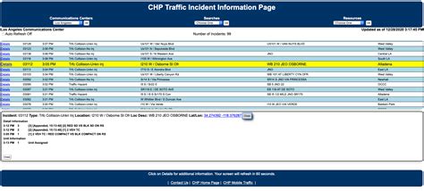 Chp Incident Page: Quick Access Guide