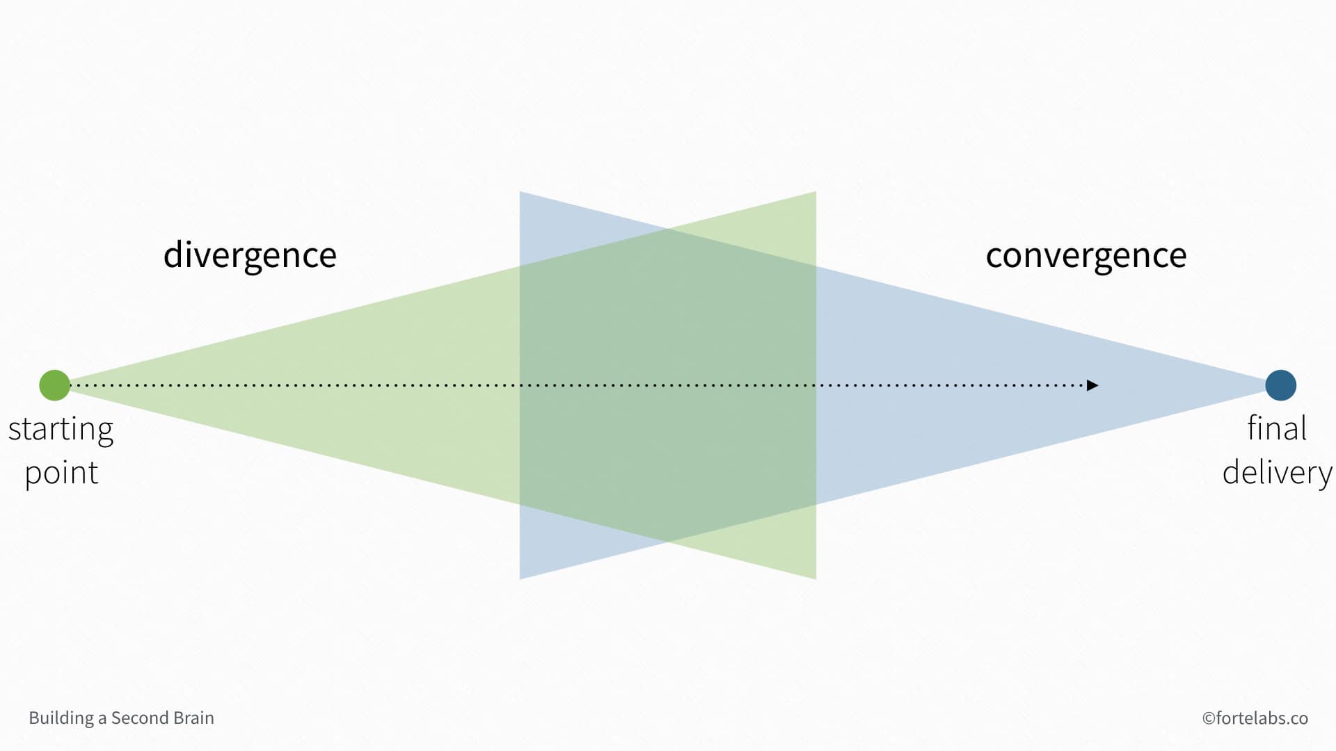 Convergence The Movie