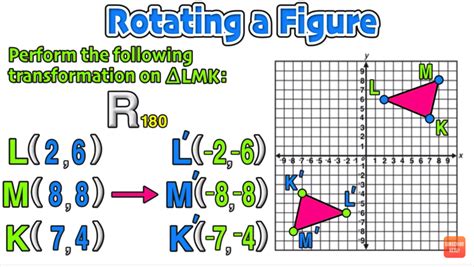 Counterclockwise: Understand Rotation Quickly