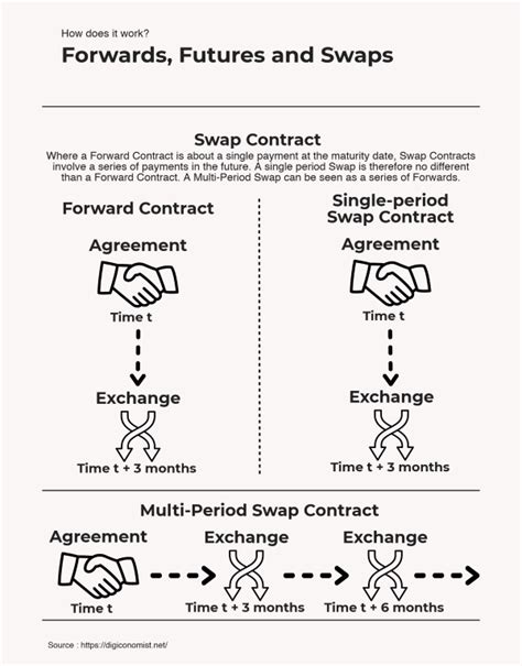 Differences Between Swaps Forwards And Futures Differences Between Swaps Forwards And Futures
