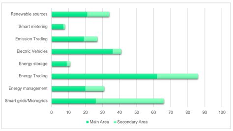 Energies Free Full Text Models For The Multicriteria Selection Of Energies Free Full Text Models For The Multicriteria Selection Of