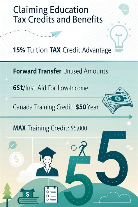 Federal Tax Credit Benefits: Claim Your Savings