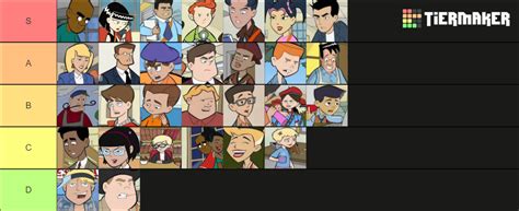 Fillmore Characters: Complete Watch Guide