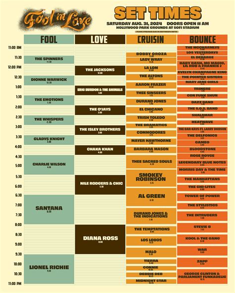 Fool In Love Concert Tips: Best Experiences
