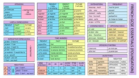 French For Friend: Learn Essentials