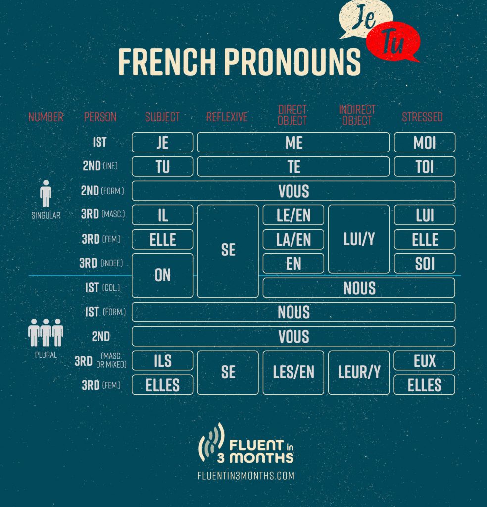 French Phrases For Friendship: Connect Easily