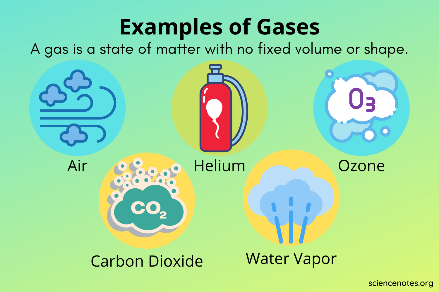 Gas Car Phase Out: Know Your State's Timeline