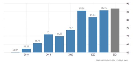 Gdp For Luxembourg: Latest Economic Insights