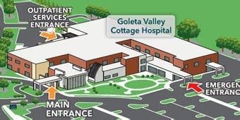 Goleta Valley Hospital Services Explained