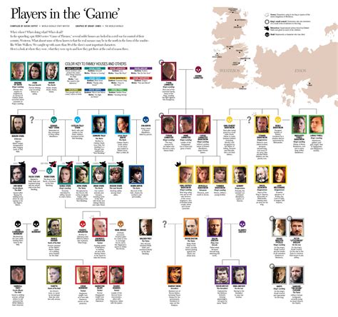 Got Family Tree