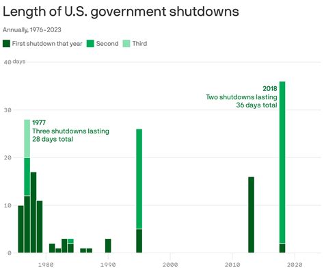 Govt Shutdown 2025