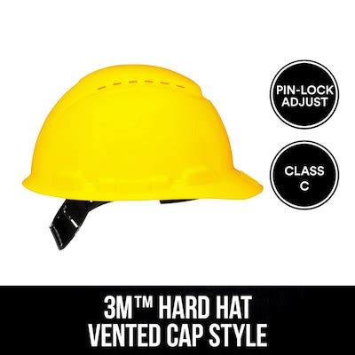 Hard Hats Near Me: Find Best Options