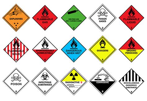 Hazard Class Labels