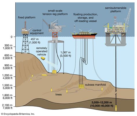 How Do Offshore Oil Platforms Work? Efficiency Guide