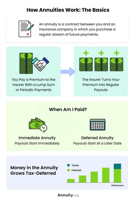 How Does Mutual Of America Work? Annuity Benefits