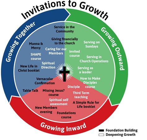 How Does Trinity Church Help? Spiritual Growth Solutions