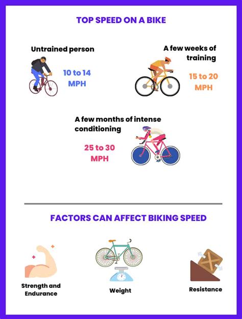 How Fast Do Bicycles Go