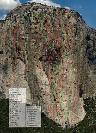 How Hard Is El Capitan Sb? Climbing Tips