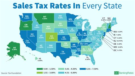 How High Is Santa Barbara Sales Tax? Savings Tips