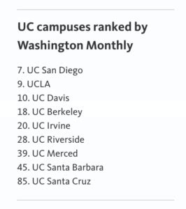 How High Is Uc Barbara Ranked? Find Out Now