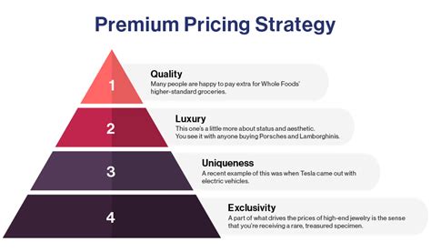 How Much Is One More Scoop? Pricing Strategy Guide
