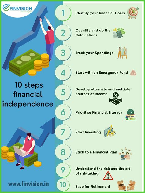 How To Achieve Independence? Easy Steps
