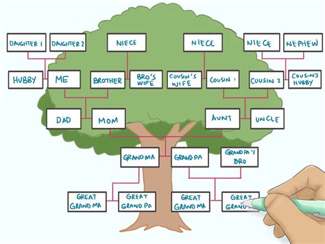 How To Build Family Tree? Easy Steps Inside